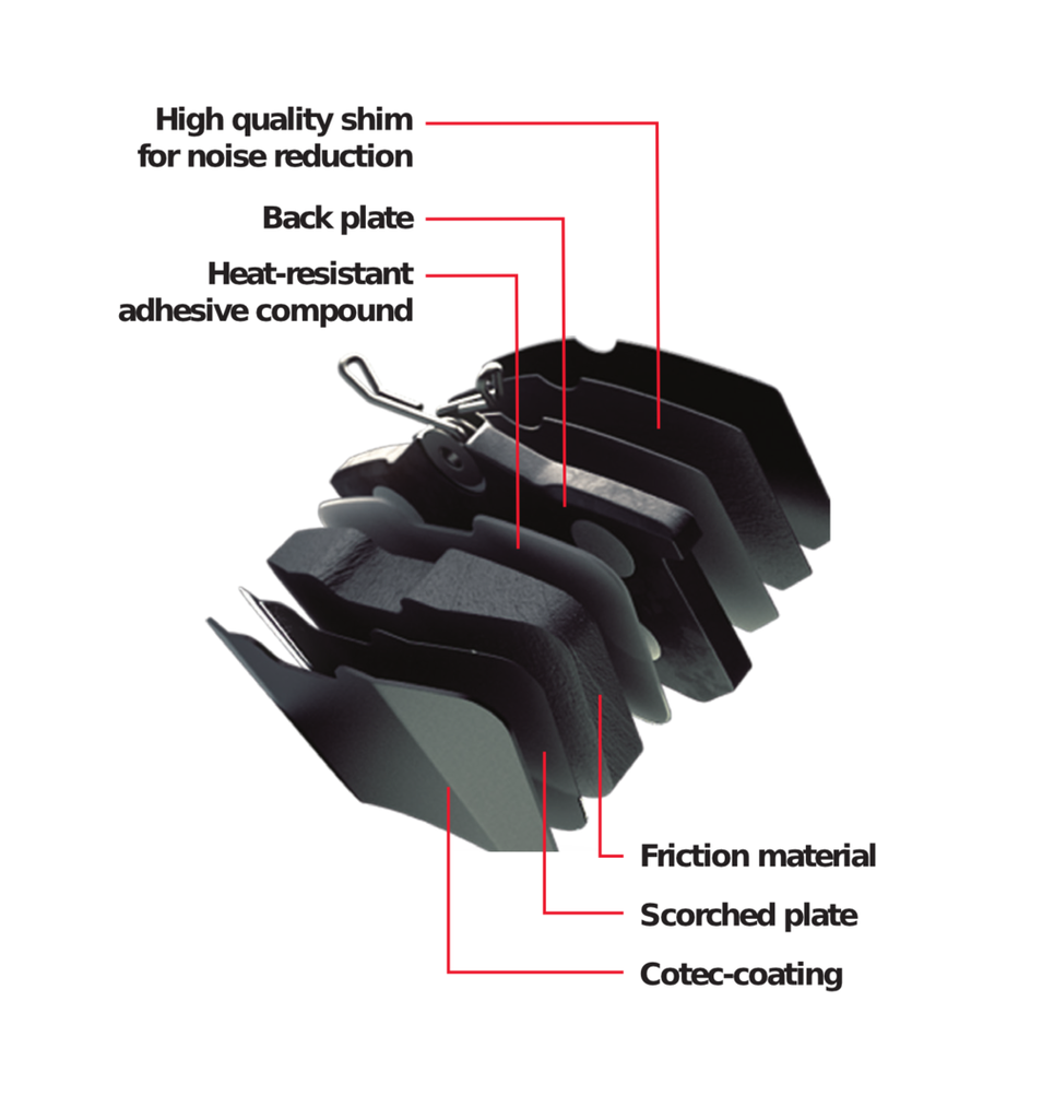 Photo 2 trw-brake-system-disc-brake-brake-pad-set-explode-view.png